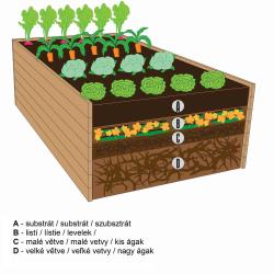 vyvýšený záhon KARIBU HOCHBEET 282 (91550) terragrau